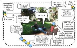 Purse Demonstration Diagram Image